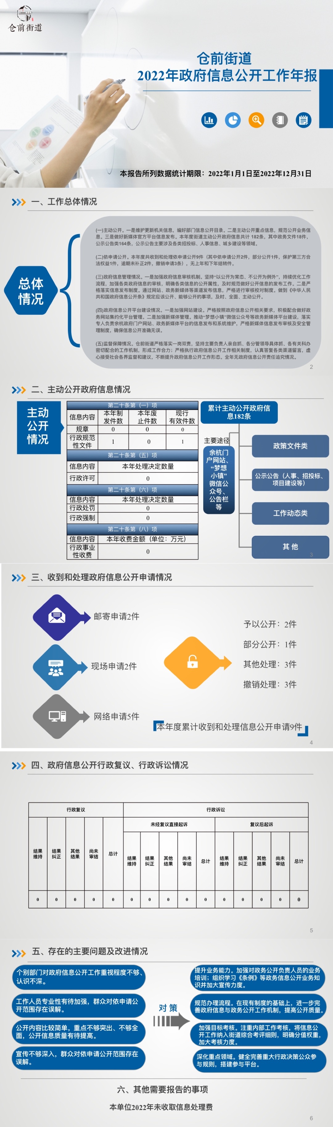 倉(cāng)前22年報(bào).jpg